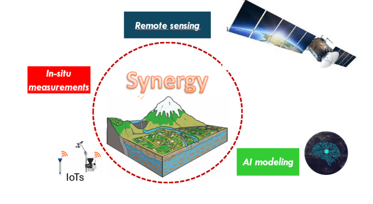 L’intelligence artificielle et les satellites au service d’une gestion plus intelligente de l’eau